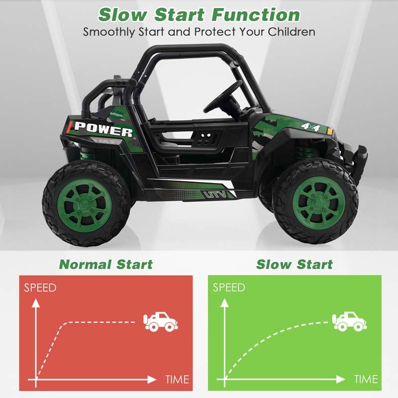 Eletriclife 12V Kids Ride On UTV Electric Off-Road Truck